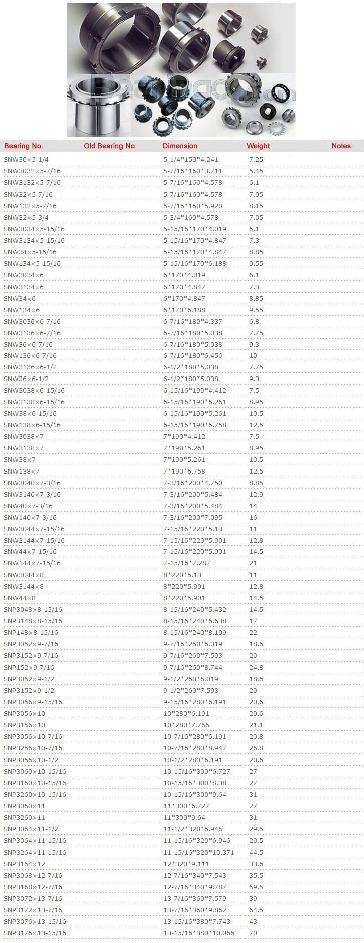 SNW30×5-1/4	
	
SNW3032×5-7/16	
	
SNW3132×5-7/16	
	
SNW32×5-7/16	
	
SNW132×5-7/16	
	
SNW32×5-3/4	
	
SNW3034×5-15/16	
	
SNW3134×5-15/16	
	
SNW34×5-15/16	
	
SNW134×5-15/16	
	
SNW3034×6	
	
SNW3134×6	
	
SNW34×6	
	
SNW134×6	
	
SNW3036×6-7/16	
	
SNW3136×6-7/16	
	
SNW36×6-7/16	
	
SNW136×6-7/16	
	
SNW3136×6-1/2	
	
SNW36×6-1/2	
	
SNW3038×6-15/16	
	
SNW3138×6-15/16	
	
SNW38×6-15/16	
	
SNW138×6-15/16	
	
SNW3038×7	
	
SNW3138×7	
	
SNW38×7	
	
SNW138×7	
	
SNW3040×7-3/16	
	
SNW3140×7-3/16	
	
SNW40×7-3/16	
	
SNW140×7-3/16	
	
SNW3044×7-15/16	
	
SNW3144×7-15/16	
	
SNW44×7-15/16	
	
SNW144×7-15/16	
	
SNW3044×8	
	
SNW3144×8	
	
SNW44×8	
	
SNP3048×8-15/16	
	
SNP3148×8-15/16	
	
SNP148×8-15/16	
	
SNP3052×9-7/16	
	
SNP3152×9-7/16	
	
SNP152×9-7/16	
	
SNP3052×9-1/2	
	
SNP3152×9-1/2	
	
SNP3056×9-15/16	
	
SNP3056×10	
	
SNP3156×10	
	
SNP3056×10-7/16	
	
SNP3256×10-7/16	
	
SNP3056×10-1/2	
	
SNP3060×10-15/16	
	
SNP3160×10-15/16	
	
SNP3260×10-15/16	
	
SNP3060×11	
	
SNP3260×11	
	
SNP3064×11-1/2	
	
SNP3064×11-15/16	
	
SNP3264×11-15/16	
	
SNP3164×12	
	
SNP3068×12-7/16	
	
SNP3168×12-7/16	
	
SNP3072×13-7/16	
	
SNP3172×13-7/16	
	
SNP3076×13-15/16	
	
SNP3176×13-15/16