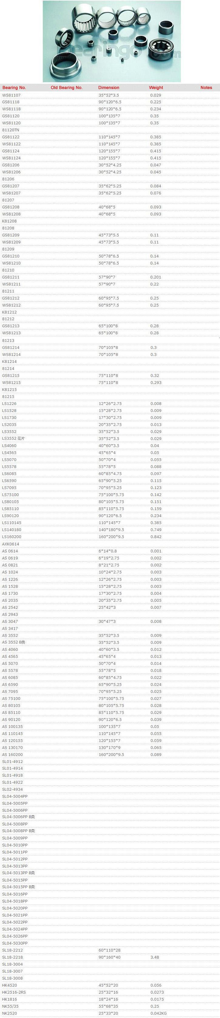 WS81107	
	
GS81108	
	
WS81108	
	
81108	
	
GS81109	
	
GS81109B	
	
WS81109	
	
81109TN	
	
GS81110	
	
WS81110	
	
81110TN	
	
GS81111	
	
WS81111	
	
81111TN	
	
GS81112	
	
WS81112	
	
81112TN	
	
GS81113	
	
WS81113	
	
K81113	
	
81113	
	
GS81114	
	
WS81114	
	
81114TN	
	
GS81115	
	
WS81115	
	
81115	
	
GS81116	
	
WS81116	
	
GS81117	
	
WS81117	
	
81117	
	
GS81118	
	
WS81118	
	
GS81120	
	
WS81120	
	
81120TN	
	
GS81122	
	
WS81122	
	
GS81124	
	
WS81124	
	
GS81206	
	
WS81206	
	
81206	
	
GS81207	
	
WS81207	
	
81207	
	
GS81208	
	
WS81208	
	
K81208	
	
81208	
	
GS81209	
	
WS81209	
	
81209	
	
GS81210	
	
WS81210	
	
81210	
	
GS81211	
	
WS81211	
	
81211	
	
GS81212	
	
WS81212	
	
K81212	
	
81212	
	
GS81213	
	
WS81213	
	
81213	
	
GS81214	
	
WS81214	
	
K81214	
	
81214	
	
GS81215	
	
WS81215	
	
K81215	
	
81215	
	
LS1226	
	
LS1528	
	
LS1730	
	
LS2035	
	
LS3552	
	
LS3552花片	
	
LS4060	
	
LS4565	
	
LS5070	
	
LS5578	
	
LS6085	
	
LS6590	
	
LS7095	
	
LS75100	
	
LS80105	
	
LS85110	
	
LS90120	
	
LS110145	
	
LS140180	
	
LS160200	
	
AXK0614	
	
AS0614	
	
AS0619	
	
AS0821	
	
AS1024	
	
AS1226	
	
AS1528	
	
AS1730	
	
AS2035	
	
AS2542	
	
AS2943	
	
AS3047	
	
AS3417	
	
AS3552	
	
AS3552B类	
	
AS4060	
	
AS4565	
	
AS5070	
	
AS5578	
	
AS6085	
	
AS6590	
	
AS7095	
	
AS75100	
	
AS80105	
	
AS85110	
	
AS90120	
	
AS100135	
	
AS110145	
	
AS120155	
	
AS130170	
	
AS160200	
	
SL01-4912	
	
SL01-4914	
	
SL01-4918	
	
SL01-4922	
	
SL02-4934	
	
SL04-5004PP	
	
SL04-5005PP	
	
SL04-5006PP	
	
SL04-5006PPB类	
	
SL04-5008PP	
	
SL04-5008PPB类	
	
SL04-5009PP	
	
SL04-5010PP	
	
SL04-5011PP	
	
SL04-5012PP	
	
SL04-5013PP	
	
SL04-5013PPB类	
	
SL04-5015PP	
	
SL04-5015PPB类	
	
SL04-5016PP	
	
SL04-5018PP	
	
SL04-5020PP	
	
SL04-5021PP	
	
SL04-5022PP	
	
SL04-5024PP	
	
SL04-5026PP	
	
SL04-5030PP	
	
SL18-2212	
	
SL18-2218	
	
SL18-3004	
	
SL18-3007	
	
SL18-3008	
	
HK4520	
	
HK2516-2RS	
	
HK1816	
	
NK55/35	
	
NK2520