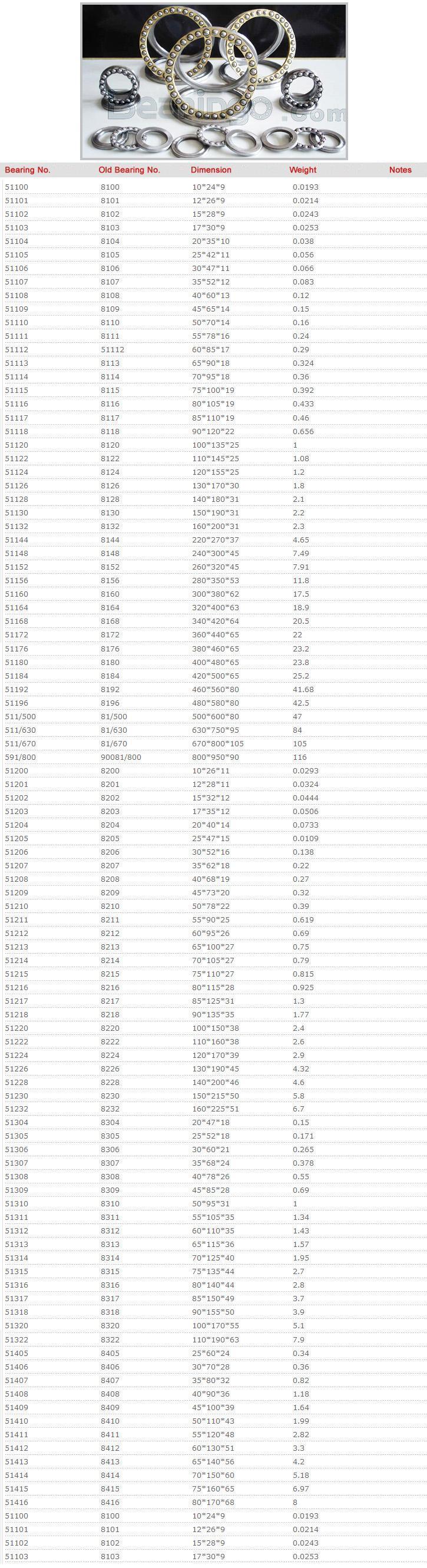 51100	
	
51101	
	
51102	
	
51103	
	
51104	
	
51105	
	
51106	
	
51107	
	
51108	
	
51109	
	
51110	
	
51111	
	
51112	
	
51113	
	
51114	
	
51115	
	
51116	
	
51117	
	
51118	
	
51120	
	
51122	
	
51124	
	
51126	
	
51128	
	
51130	
	
51132	
	
51144	
	
51148	
	
51152	
	
51156	
	
51160	
	
51164	
	
51168	
	
51172	
	
51176	
	
51180	
	
51184	
	
51192	
	
51196	
	
511/500	
	
511/630	
	
511/670	
	
591/800	
	
51200	
	
51201	
	
51202	
	
51203	
	
51204	
	
51205	
	
51206	
	
51207	
	
51208	
	
51209	
	
51210	
	
51211	
	
51212	
	
51213	
	
51214	
	
51215	
	
51216	
	
51217	
	
51218	
	
51220	
	
51222	
	
51224	
	
51226	
	
51228	
	
51230	
	
51232	
	
51304	
	
51305	
	
51306	
	
51307	
	
51308	
	
51309	
	
51310	
	
51311	
	
51312	
	
51313	
	
51314	
	
51315	
	
51316	
	
51317	
	
51318	
	
51320	
	
51322	
	
51405	
	
51406	
	
51407	
	
51408	
	
51409	
	
51410	
	
51411	
	
51412	
	
51413	
	
51414	
	
51415	
	
51416	
	
51100	
	
51101	
	
51102	
	
51103