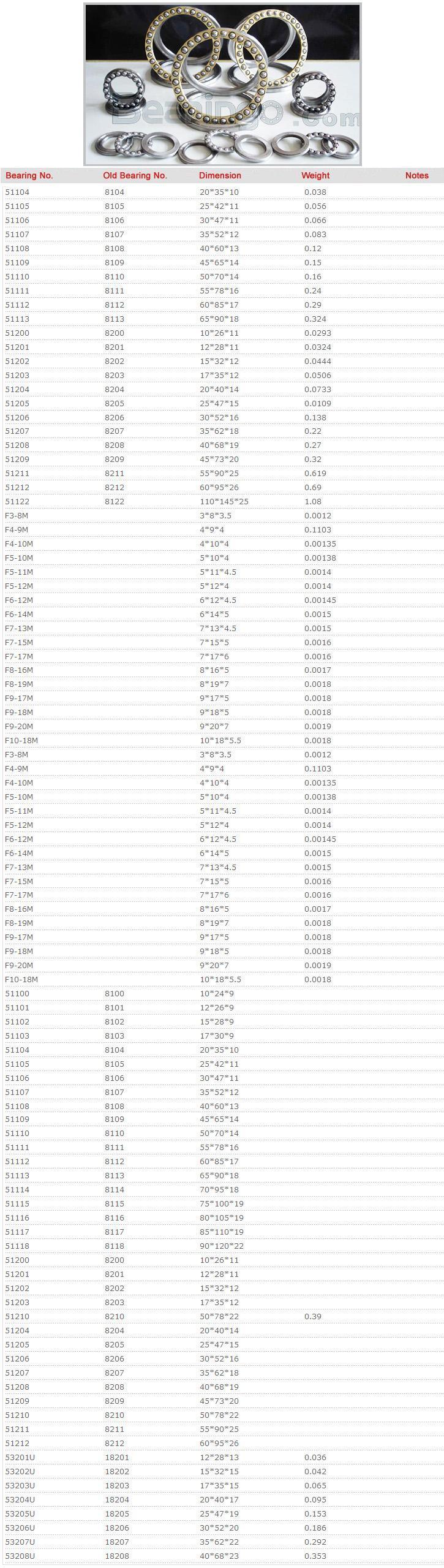 51104	
	
51105	
	
51106	
	
51107	
	
51108	
	
51109	
	
51110	
	
51111	
	
51112	
	
51113	
	
51200	
	
51201	
	
51202	
	
51203	
	
51204	
	
51205	
	
51206	
	
51207	
	
51208	
	
51209	
	
51211	
	
51212	
	
51122	
	
F3-8M	
	
F4-9M	
	
F4-10M	
	
F5-10M	
	
F5-11M	
	
F5-12M	
	
F6-12M	
	
F6-14M	
	
F7-13M	
	
F7-15M	
	
F7-17M	
	
F8-16M	
	
F8-19M	
	
F9-17M	
	
F9-18M	
	
F9-20M	
	
F10-18M	
	
F3-8M	
	
F4-9M	
	
F4-10M	
	
F5-10M	
	
F5-11M	
	
F5-12M	
	
F6-12M	
	
F6-14M	
	
F7-13M	
	
F7-15M	
	
F7-17M	
	
F8-16M	
	
F8-19M	
	
F9-17M	
	
F9-18M	
	
F9-20M	
	
F10-18M	
	
51100	
	
51101	
	
51102	
	
51103	
	
51104	
	
51105	
	
51106	
	
51107	
	
51108	
	
51109	
	
51110	
	
51111	
	
51112	
	
51113	
	
51114	
	
51115	
	
51116	
	
51117	
	
51118	
	
51200	
	
51201	
	
51202	
	
51203	
	
51210	
	
51204	
	
51205	
	
51206	
	
51207	
	
51208	
	
51209	
	
51210	
	
51211	
	
51212	
	
53201U	
	
53202U	
	
53203U	
	
53204U	
	
53205U	
	
53206U	
	
53207U	
	
53208U
