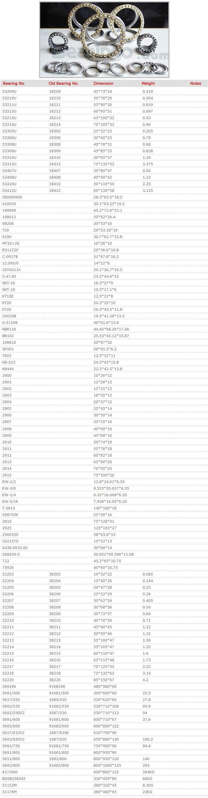 53209U	
	
53210U	
	
53211U	
	
53212U	
	
53213U	
	
53214U	
	
53305U	
	
53306U	
	
53308U	
	
53309U	
	
53310U	
	
53315U	
	
53407U	
	
53408U	
	
53410U	
	
53412U	
	
JS0090900	
	
A10033	
	
198909	
	
198911	
	
98206	
	
T29	
	
619V	
	
MT16×26	
	
R511Z20	
	
C-00178	
	
12.095/0	
	
20TAG11X	
	
5.47.00	
	
SKT-16	
	
SKT-10	
	
KT12E	
	
KT20	
	
KT26	
	
20020B	
	
S-51108	
	
RBR116	
	
BR102	
	
108810	
	
SP501	
	
T603	
	
KB-313	
	
KB444	
	
2900	
	
2901	
	
2902	
	
2903	
	
2904	
	
2905	
	
2906	
	
2907	
	
2908	
	
2909	
	
2910	
	
2911	
	
2912	
	
2913	
	
2914	
	
2915	
	
EW-1/2	
	
EW-3/8	
	
EW-1/4	
	
EW-5/16	
	
T-2813	
	
958705K	
	
3915	
	
2925	
	
2560150	
	
2021570	
	
0436.0032.00	
	
SS8439-5	
	
722	
	
75926	
	
52202	
	
52204	
	
52205	
	
52206	
	
52207	
	
52208	
	
52209	
	
52210	
	
52211	
	
52212	
	
52213	
	
52214	
	
52215	
	
52216	
	
52217	
	
52218	
	
52220	
	
569196	
	
5691/500	
	
5617/520	
	
5692/530	
	
5692/530X2	
	
5691/600	
	
5692/600	
	
5617/610X2	
	
5692/650X2	
	
5691/750	
	
5691/800	
	
5611/800	
	
5692/800	
	
817/600	
	
BGSB358345	
	
51152M	
	
51176M