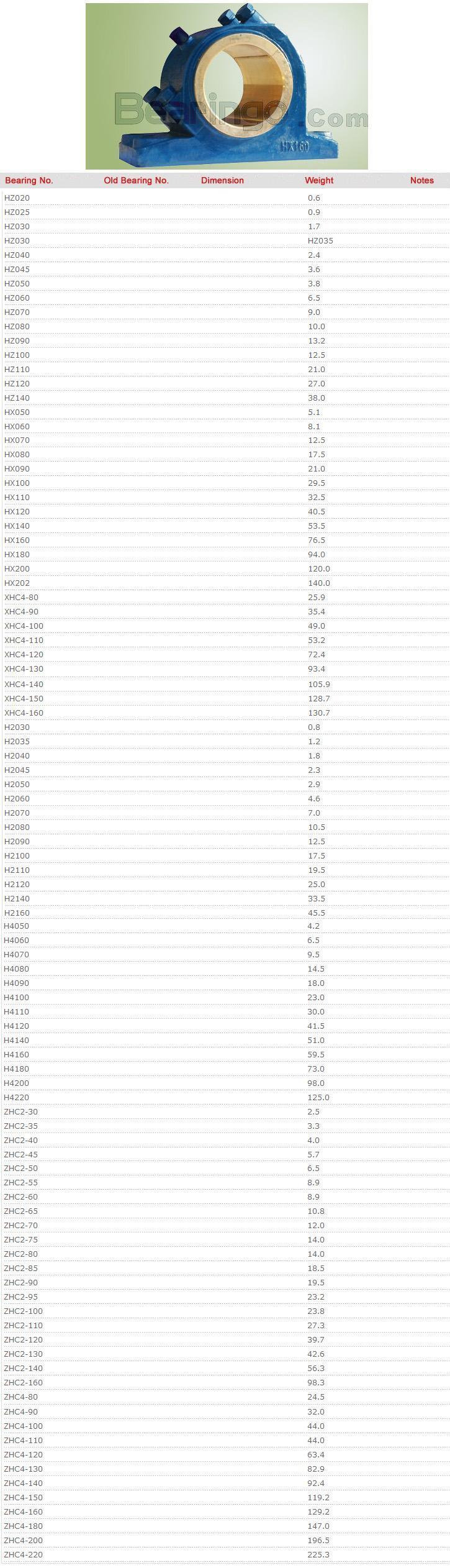 HZ020	
	
HZ025	
	
HZ030	
	
HZ030	
	
HZ040	
	
HZ045	
	
HZ050	
	
HZ060	
	
HZ070	
	
HZ080	
	
HZ090	
	
HZ100	
	
HZ110	
	
HZ120	
	
HZ140	
	
HX050	
	
HX060	
	
HX070	
	
HX080	
	
HX090	
	
HX100	
	
HX110	
	
HX120	
	
HX140	
	
HX160	
	
HX180	
	
HX200	
	
HX202	
	
XHC4-80	
	
XHC4-90	
	
XHC4-100	
	
XHC4-110	
	
XHC4-120	
	
XHC4-130	
	
XHC4-140	
	
XHC4-150	
	
XHC4-160	
	
H2030	
	
H2035	
	
H2040	
	
H2045	
	
H2050	
	
H2060	
	
H2070	
	
H2080	
	
H2090	
	
H2100	
	
H2110	
	
H2120	
	
H2140	
	
H2160	
	
H4050	
	
H4060	
	
H4070	
	
H4080	
	
H4090	
	
H4100	
	
H4110	
	
H4120	
	
H4140	
	
H4160	
	
H4180	
	
H4200	
	
H4220	
	
ZHC2-30	
	
ZHC2-35	
	
ZHC2-40	
	
ZHC2-45	
	
ZHC2-50	
	
ZHC2-55	
	
ZHC2-60	
	
ZHC2-65	
	
ZHC2-70	
	
ZHC2-75	
	
ZHC2-80	
	
ZHC2-85	
	
ZHC2-90	
	
ZHC2-95	
	
ZHC2-100	
	
ZHC2-110	
	
ZHC2-120	
	
ZHC2-130	
	
ZHC2-140	
	
ZHC2-160	
	
ZHC4-80	
	
ZHC4-90	
	
ZHC4-100	
	
ZHC4-110	
	
ZHC4-120	
	
ZHC4-130	
	
ZHC4-140	
	
ZHC4-150	
	
ZHC4-160	
	
ZHC4-180	
	
ZHC4-200	
	
ZHC4-220