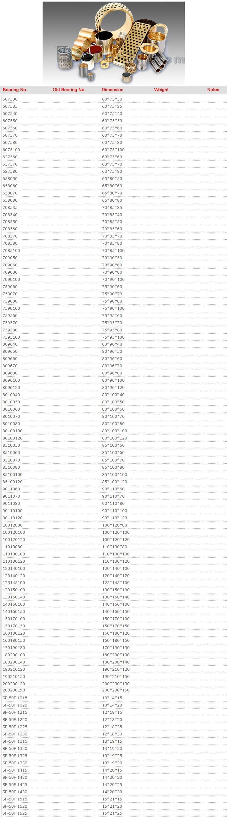 607530	
	
607535	
	
607540	
	
607550	
	
607560	
	
607570	
	
607580	
	
6075100	
	
637560	
	
637570	
	
637580	
	
658050	
	
658060	
	
658070	
	
658080	
	
708535	
	
708540	
	
708550	
	
708560	
	
708570	
	
708580	
	
7085100	
	
709050	
	
709060	
	
709080	
	
7090100	
	
759060	
	
759070	
	
759080	
	
7590100	
	
759560	
	
759570	
	
759580	
	
7595100	
	
809640	
	
809650	
	
809660	
	
809670	
	
809680	
	
8096100	
	
8096120	
	
8010040	
	
8010050	
	
8010060	
	
8010070	
	
8010080	
	
80100100	
	
80100120	
	
8510050	
	
8510060	
	
8510070	
	
8510080	
	
85100100	
	
85100120	
	
9011060	
	
9011070	
	
9011080	
	
90110100	
	
90110120	
	
10012080	
	
100120100	
	
100120120	
	
11013080	
	
110130100	
	
110130120	
	
120140100	
	
120140120	
	
125145100	
	
130150100	
	
130150140	
	
140160100	
	
140160150	
	
150170100	
	
150170150	
	
160180120	
	
160180150	
	
170190130	
	
180200100	
	
180200140	
	
190210120	
	
190210150	
	
200230130	
	
200230150	
	
SF-50F1015	
	
SF-50F1020	
	
SF-50F1215	
	
SF-50F1220	
	
SF-50F1225	
	
SF-50F1230	
	
SF-50F1315	
	
SF-50F1320	
	
SF-50F1325	
	
SF-50F1330	
	
SF-50F1415	
	
SF-50F1420	
	
SF-50F1425	
	
SF-50F1430	
	
SF-50F1515	
	
SF-50F1520	
	
SF-50F1525