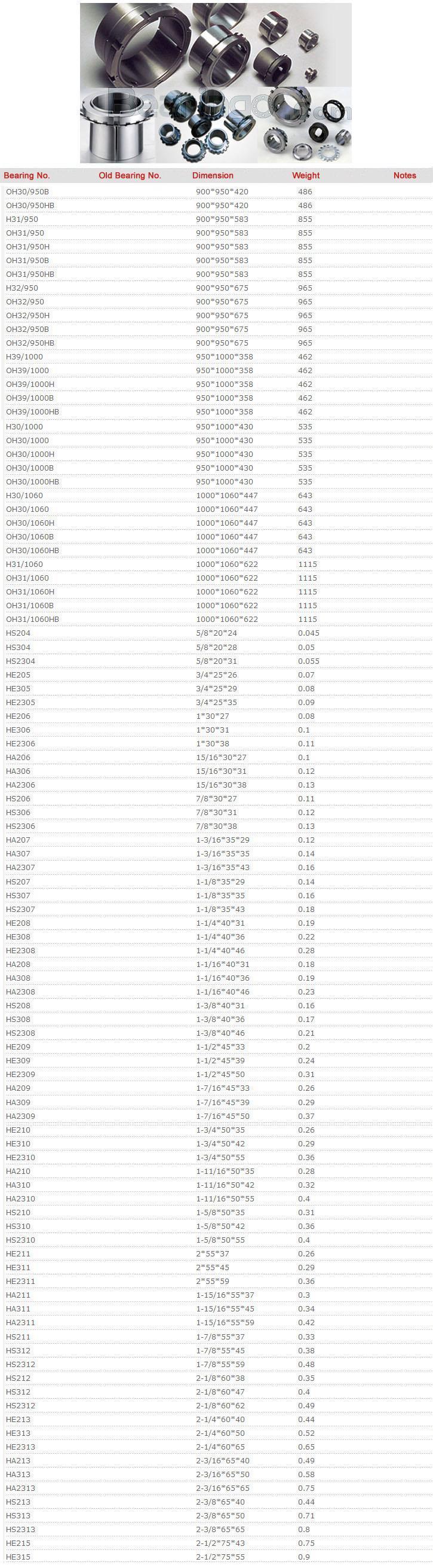 OH30/950HB	
	
H31/950	
	
OH31/950	
	
OH31/950H	
	
OH31/950B	
	
OH31/950HB	
	
H32/950	
	
OH32/950	
	
OH32/950H	
	
OH32/950B	
	
OH32/950HB	
	
H39/1000	
	
OH39/1000	
	
OH39/1000H	
	
OH39/1000B	
	
OH39/1000HB	
	
H30/1000	
	
OH30/1000	
	
OH30/1000H	
	
OH30/1000B	
	
OH30/1000HB	
	
H30/1060	
	
OH30/1060	
	
OH30/1060H	
	
OH30/1060B	
	
OH30/1060HB	
	
H31/1060	
	
OH31/1060	
	
OH31/1060H	
	
OH31/1060B	
	
OH31/1060HB	
	
HS204	
	
HS304	
	
HS2304	
	
HE205	
	
HE305	
	
HE2305	
	
HE206	
	
HE306	
	
HE2306	
	
HA206	
	
HA306	
	
HA2306	
	
HS206	
	
HS306	
	
HS2306	
	
HA207	
	
HA307	
	
HA2307	
	
HS207	
	
HS307	
	
HS2307	
	
HE208	
	
HE308	
	
HE2308	
	
HA208	
	
HA308	
	
HA2308	
	
HS208	
	
HS308	
	
HS2308	
	
HE209	
	
HE309	
	
HE2309	
	
HA209	
	
HA309	
	
HA2309	
	
HE210	
	
HE310	
	
HE2310	
	
HA210	
	
HA310	
	
HA2310	
	
HS210	
	
HS310	
	
HS2310	
	
HE211	
	
HE311	
	
HE2311	
	
HA211	
	
HA311	
	
HA2311	
	
HS211	
	
HS312	
	
HS2312	
	
HS212	
	
HS312	
	
HS2312	
	
HE213	
	
HE313	
	
HE2313	
	
HA213	
	
HA313	
	
HA2313	
	
HS213	
	
HS313	
	
HS2313	
	
HE215	
	
HE315