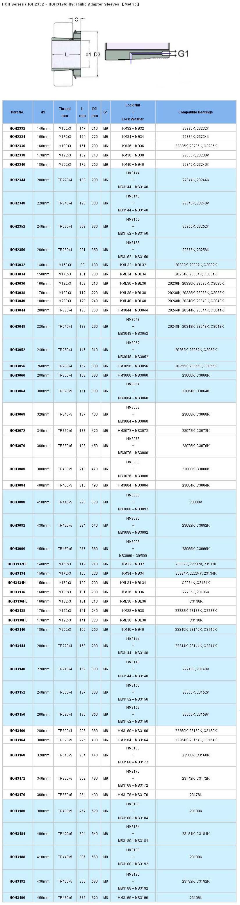 HOH2332 | HOH2334 | HOH2336 | HOH2338 | HOH2340 | HOH2344 | HOH2348 | HOH2352 | HOH2356 | HOH3032 | HOH3034 | HOH3036 | HOH3038 | HOH3040 | HOH3044 | HOH3048 | HOH3052 | HOH3056 | HOH3060 | HOH3064 | HOH3068 | HOH3072 | HOH3076 | HOH3080 | HOH3084 | HOH3088 | HOH3092 | HOH3096 | HOH3132HL | HOH3134 | HOH134HL | HOH3136 | HOH3136HL | HOH3138 | HOH3138HL | HOH3140 | HOH3144 | HOH3148 | HOH3152 | HOH3156 | HOH3160 | HOH3164 | HOH3168 | HOH3172 | HOH3176 | HOH3180 | HOH3184 | HOH3188 | HOH3192 | HOH3196 | 