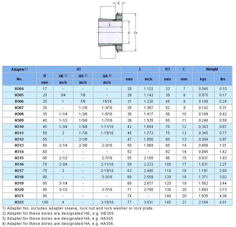 H304 | H305 | H306 | H307 | H308 | H309 | H310 | H311 | H312 | H313 | H314 | H315 | H316 | H317 | H318 | H319 | H320 | H321 | H322 | 