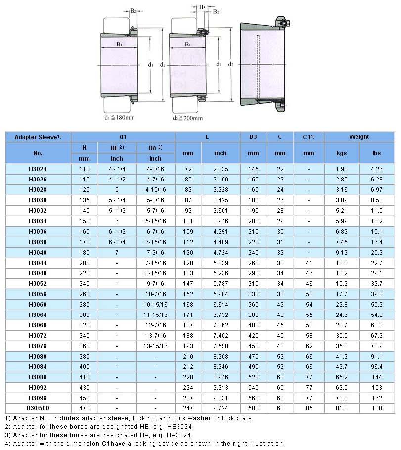 H3024 | H3026 | H3028 | H3030 | H3032 | H3034 | H3036 | H3038 | H3040 | H3044 | H3048 | H3052 | H3056 | H3060 | H3064 | H3068 | H3072 | H3076 | H3080 | H3084 | H3088 | H3092 | H3096 | H30/500 | 