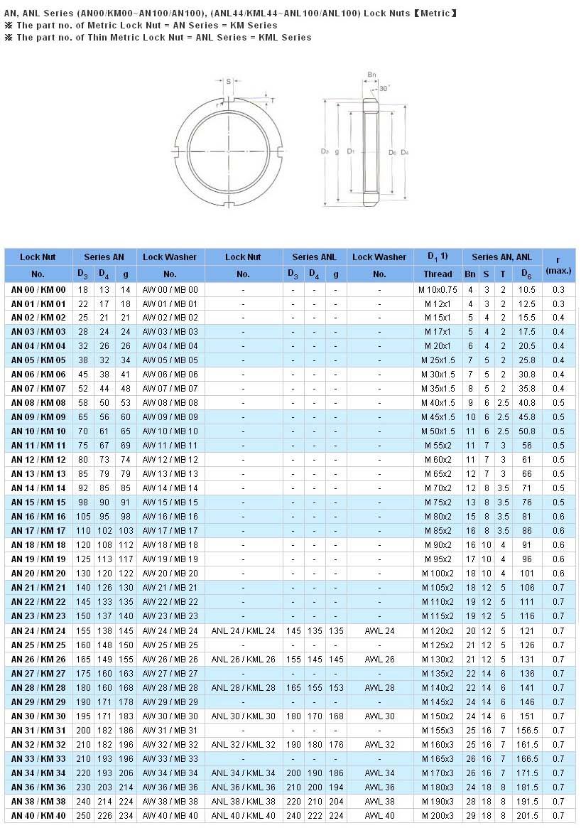 AN00/KM00 | AN02/KM02 | AN03/KM03 | AN04/KM04 | AN05/KM05 | AN06/KM06 | AN07/KM07 | AN08/KM08 | AN09/KM09 | AN10/KM10 | AN11/KM11 | AN12/KM12 | AN13/KM13 | AN14/KM14 | AN15/KM15 | AN16/KM16 | AN17/KM17 | AN18/KM18 | AN19/KM19 | AN20/KM20 | AN21/KM21 | AN22/KM22 | AN23/KM23 | AN24/KM24 | AN25/KM25 | AN26/KM26 | AN27/KM27 | AN28/KM28 | AN29/KM29 | AN30/KM30 | AN31/KM31 | AN32/KM32 | AN33/KM33 | AN34/KM34 | AN35/KM35 | AN36/KM36 | AN37/KM37 | AN38/KM38 | AN39/KM39 | AN40/KM40 | 