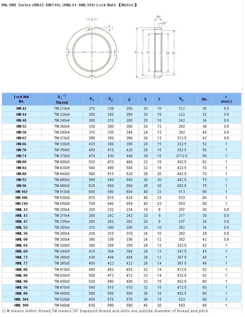 HN42 | HN44 | HN48 | HN52 | HN58 | HN62 | HN66 | HN70 | HN74 | HN80 | HN84 | HN88 | HN92 | HN96 | HN102 | HN106 | HN110 | HN41 | HNL43 | HNL47 | HNL52 | HNL56 | HNL60 | HNL64 | HNL69 | HNL73 | HNL77 | HNL86 | HNL88 | HNL90 | HNL94 | HNL98 | HNL104 | HNL108 | 