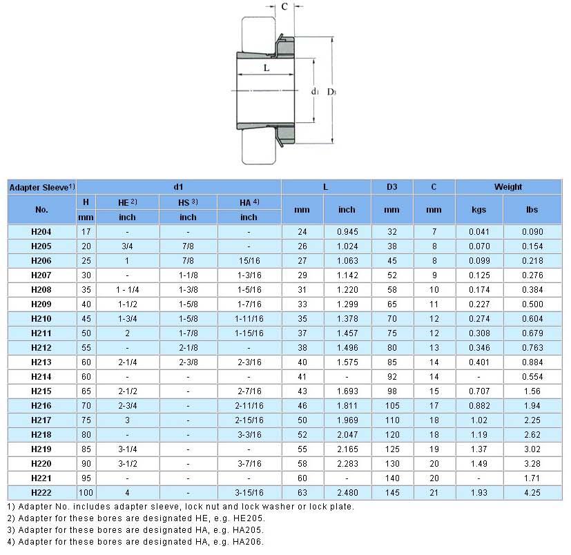 H204 | H205 | H206 | H207 | H208 | H209 | H210 | H211 | H212 | H213 | H214 | H215 | H216 | H217 | H218 | H219 | H220 | H221 | H222 | 