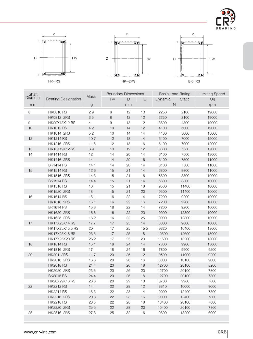 HK0810RS | HK08122RS | HK09X13X12RS | HK1012RS | HK1014RS | HK13X19X12RS | HK1414RS | HK14162RS | BK1414RS | HK1514RS | HK1514RS | HK15162RS | BK1514RS | HK1518RS | HK15202RS | BK1614RS | HK16202RS | HK16252RS | HK17X25X14RS | HK17X25X15.5RS | HK17X25X18RS | HK17X25X20RS | HK1814RS | HK18162RS | HK2012RS | HK20162RS | HK2018RS | HK20202RS | BK20184RS | HK20X29X18RS | HK2212RS | HK2214RS | HK22162RS | HK2218RS | HK22202RS | HK25162RS | 