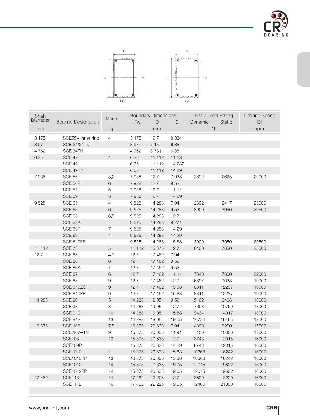 SCE21/24TN | SCE34TN | SCE47 | SCE49 | SCE49PP | SCE55 | SCE56P | SCE57 | SCE59 | SCE65 | SCE66 | SCE68 | SCE68K | SCE69P | SCE69 | SCE610PP | SCE78 | SCE85 | SCE86 | SCE86A | SCE87 | SCE88 | SCE810ZOH | SCE810PP | SCE96 | SCE98 | SCE910 | SCE912 | SCE105 | SCE107-1/2 | SCE108 | SCE109P | SCE1010 | SCE1010PP | SCE1012 | SCE1012PP | SCE1187 | SCE1112 | 