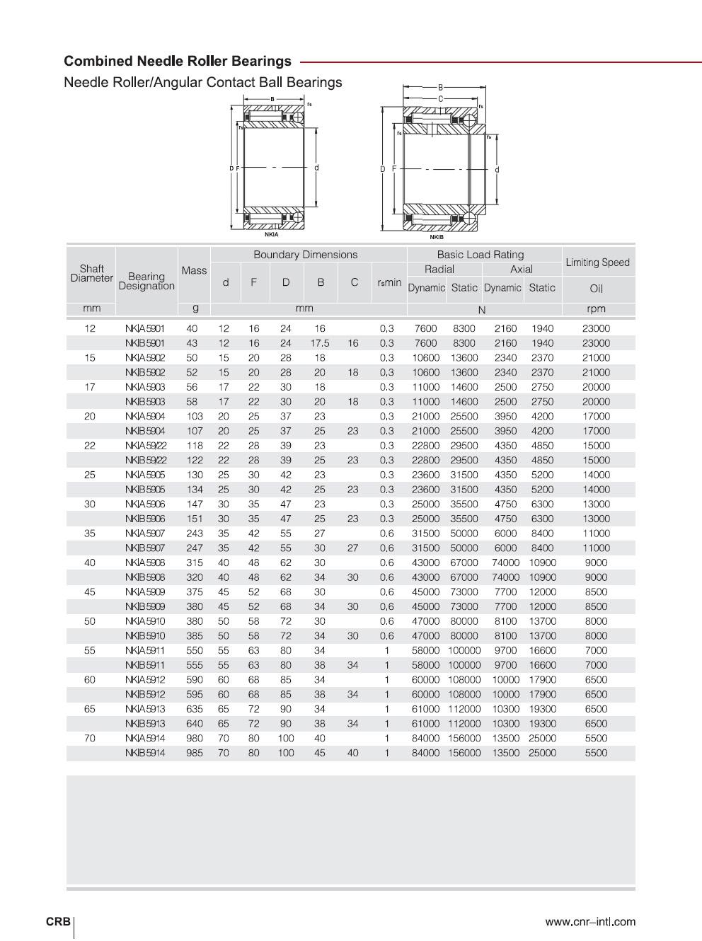 NKIA5901 | NKIB5901 | NKIA5902 | NKIB5902 | NKIA5903 | NKIB5903 | NKIA5904 | NKIB5904 | NKIA59/22 | NKIB59/22 | NKIA5905 | NKIB5905 | NKIA5906 | NKIB5906 | NKIA5907 | NKIB5907 | NKIA5908 | NKIB5908 | NKIA5909 | NKIB5909 | NKIA5910 | NKIB5910 | NKIA5911 | NKIB5911 | NKIA5912 | NKIB5912 | NKIA5913 | NKIB5913 | NKIA5914 | NKIB5914 | 