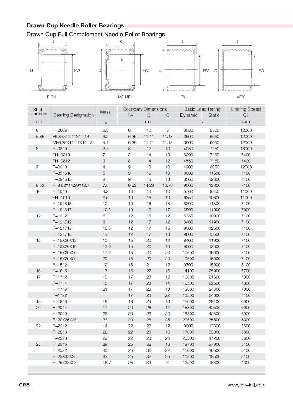 F-0608 | F6.35X11.11X11.13 | MF6.35X11.11X11.13 | F-0810 | FH-0810 | FH-0812 | F-0910 | F-091510 | F-091513 | F-9.52X14.29X12.7 | F-1010 | FH-1010 | F-101617 | F-1212 | F-121712 | F-121718 | F-15X20X12 | F-15X20X20 | F-15X20X20 | F-1512 | F-1616 | F-1712 | F-1714 | F-1718 | F-1722 | F-1816 | F-2014 | F-2020 | F-20X26X25 | F-2212 | F-2216 | F-2220 | F-2516 | F-2522 | F-25X32X25 | F-25X33X08 | 