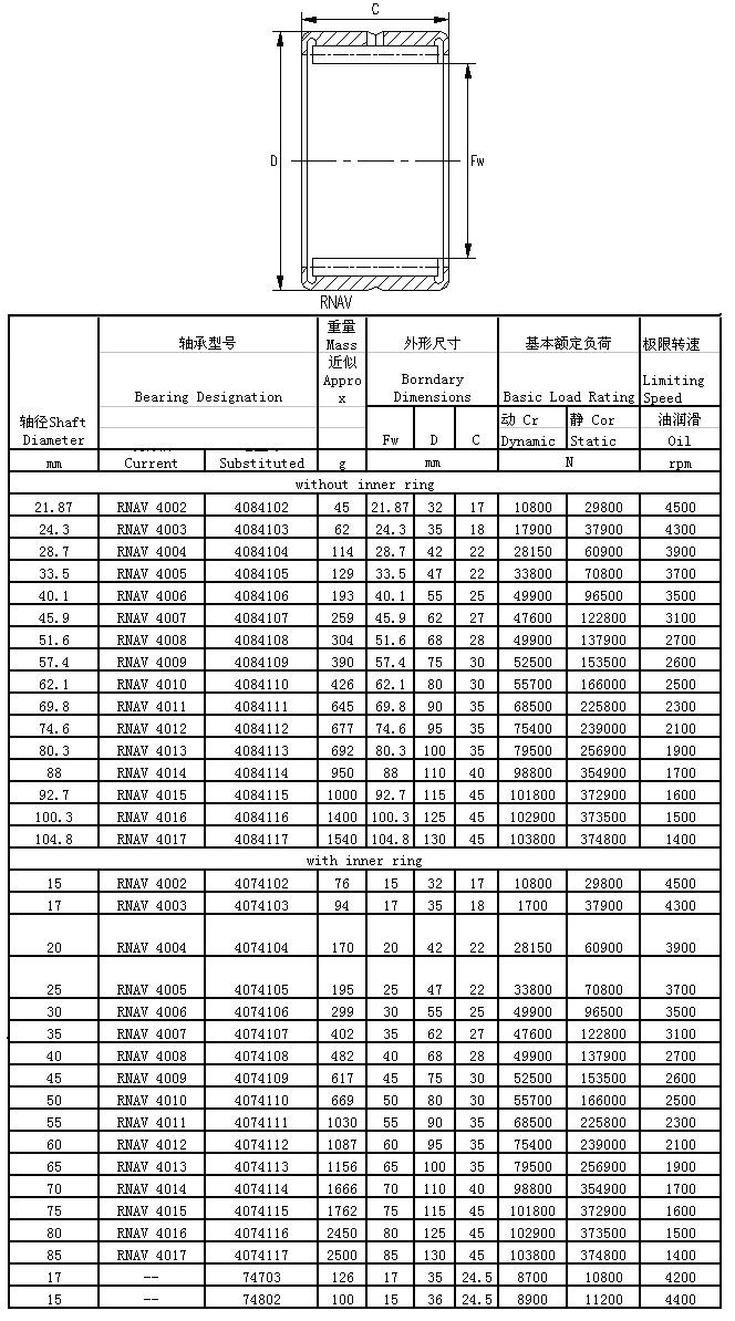 RNAV4002 | RNAV4003 | RNAV4004 | RNAV4005 | RNAV4006 | RNAV4007 | RNAV4008 | RNAV4009 | RNAV4010 | RNAV4011 | RNAV4012 | RNAV4013 | RNAV4014 | RNAV4015 | RNAV4016 | RNAV4017