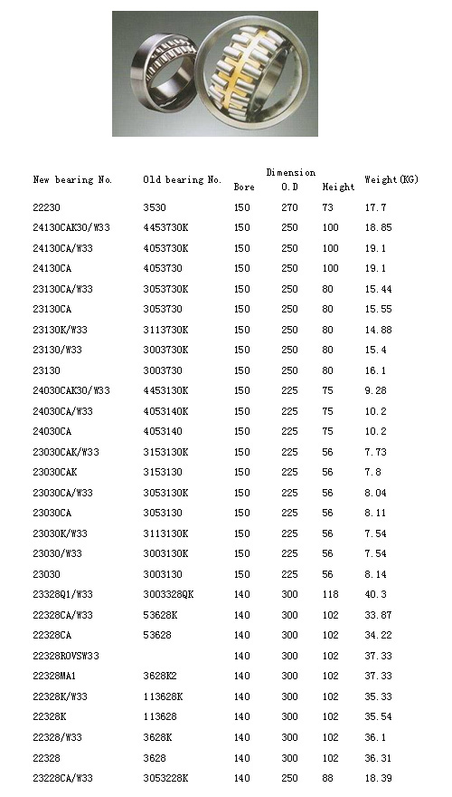 22230 | 24130CAK30/W33 | 24130CA | 23130CA/W33 | 23130/W33 | 23130 | 24030CAK30/W33 | 24030CA | 23030CAK/W33 | 23030CA | 23030K/W33 | 23030 | 23328Q1/W33 | 22328CA | 22328ROVSW33 | 22328MA1 | 22328K/W33 | 22328K | 22328/W33 | 22328 | 23228CA/W33 | 