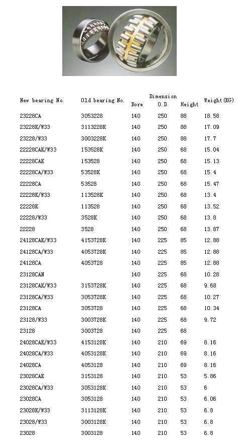 23228CA | 23228K/W33 | 23228/W33 | 22228CAK/W33 | 22228CAK | 22228CA | 22228/W33 | 22228K | 22228/W33 | 22228 | 24128CAK/W33 | 24128CAN | 23128CAK/W33 | 23128/W33 | 23128 | 24028CAK/W33 | 24028CA/W33 | 24028CA | 23028CA | 23028CAK | 23028CA/W33 | 23028K/W33 | 23028/W33 | 23028 | 