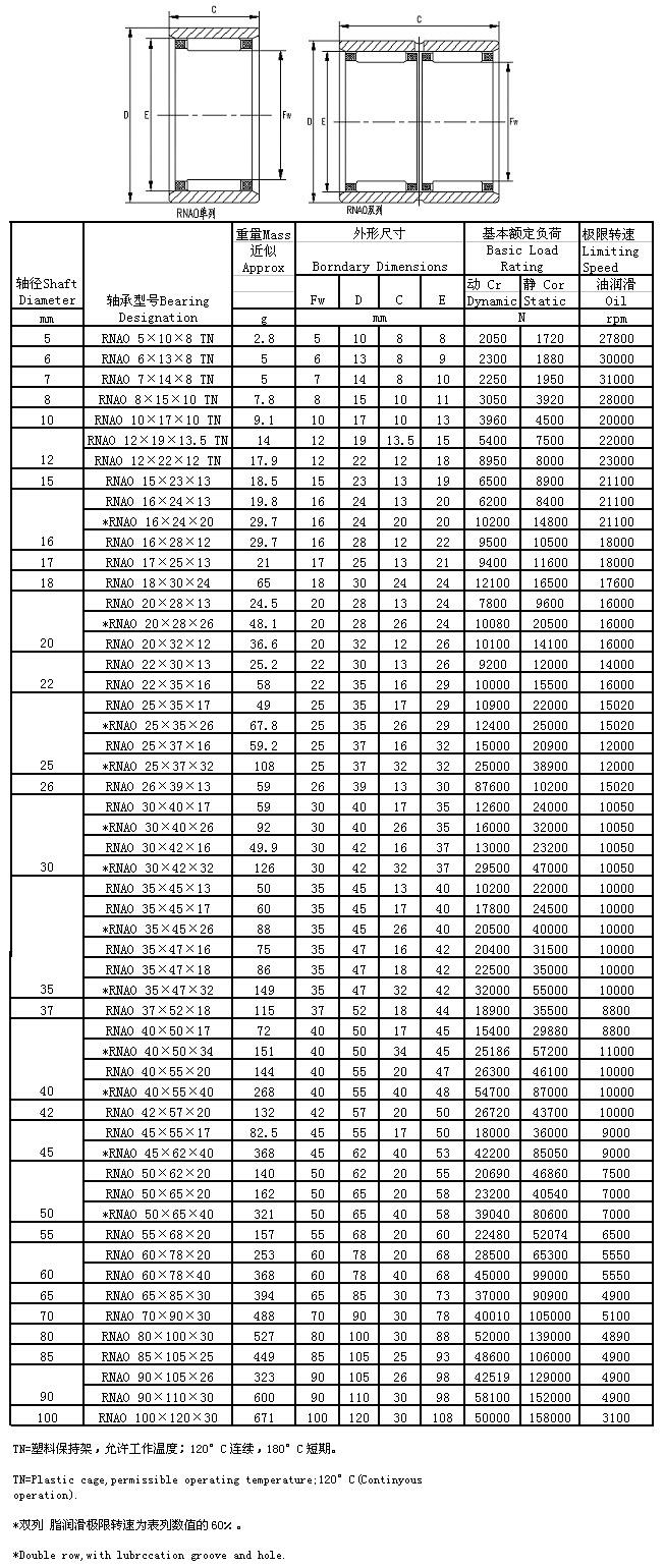 RNAO5×10×8TN | RNAO6×13×8TN | RNAO7×14×8TN | RNAO8×15×10TN | RNAO10×17×10TN | RNAO12×19×13.5TN | RNAO12×22×12TN | RNAO15×23×13 | RNAO16×24×13 | *RNAO16×24×20 | RNAO16×28×12 | RNAO17×25×13 | RNAO18×30×24 | RNAO20×28×13 | *RNAO20×28×26 | RNAO20×32×12 | RNAO22×30×13 | RNAO22×35×16 | RNAO25×35×17 | *RNAO25×35×26 | RNAO25×37×16 | *RNAO25×37×32 | RNAO26×39×13 | RNAO30×40×17 | *RNAO30×40×26 | RNAO30×42×16 | *RNAO30×42×32 | RNAO35×45×13 | RNAO35×45×17 | *RNAO35×45×26 | RNAO35×47×16 | RNAO35×47×18 | *RNAO35×47×32 | RNAO37×52×18 | RNAO40×50×17 | *RNAO40×50×34 | RNAO40×55×20 | *RNAO40×55×40 | RNAO42×57×20 | RNAO45×55×17 | *RNAO45×62×40 | RNAO50×62×20 | RNAO50×65×20 | *RNAO50×65×40 | RNAO55×68×20 | RNAO60×78×20 | RNAO60×78×40 | RNAO65×85×30 | RNAO70×90×30 | RNAO80×100×30 | RNAO85×105×25 | RNAO90×105×26 | RNAO90×110×30 | RNAO100×120×30