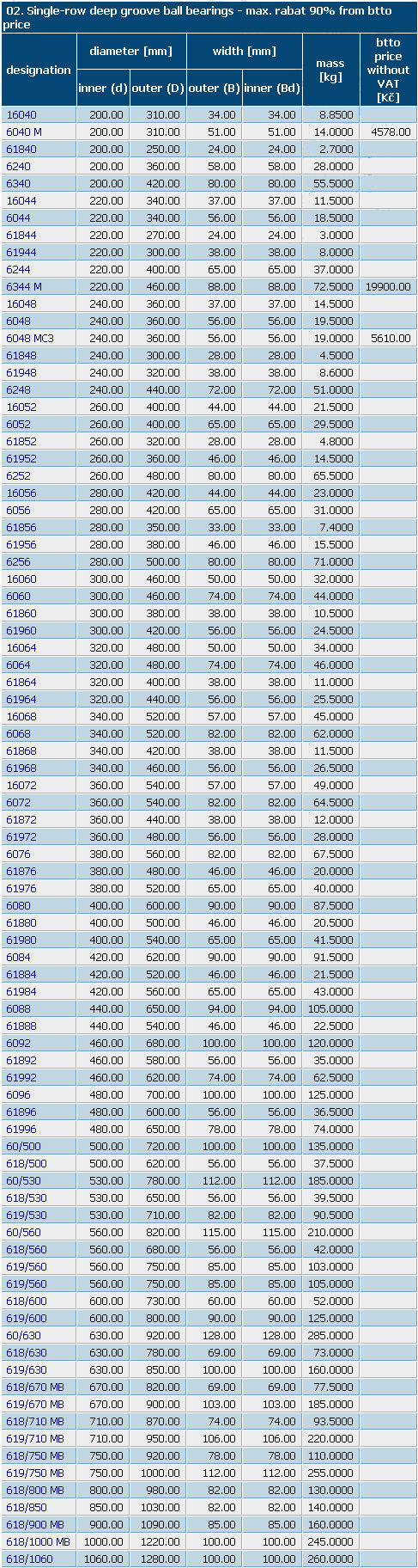 16040 | 6040M | 61840 | 6240 | 6340 | 16044 | 6044 | 61844 | 61944 | 6244 | 6344M | 16048 | 6048 | 6048MC3 | 61848 | 61948 | 6248 | 16052 | 6052 | 61852 | 61952 | 6252 | 16056 | 6056 | 61856 | 61956 | 6256 | 16060 | 6060 | 61860 | 61960 | 16064 | 6064 | 61864 | 61964 | 16068 | 6068 | 61868 | 61968 | 16072 | 6072 | 61872 | 61972 | 6076 | 61876 | 61976 | 6080 | 61880 | 61980 | 6084 | 61884 | 61984 | 6088 | 61888 | 6092 | 61892 | 61992 | 6096 | 61896 | 618/560 | 619/560 | 618/600 | 619/600 | 60/630 | 618/630 | 619/630 | 618/670MB | 619/670MB | 618/710MB | 619/710MB | 618/750MB | 619/750MB | 618/800MB | 618/850 | 618/900MB | 618/1000MB | 618/1060 | 