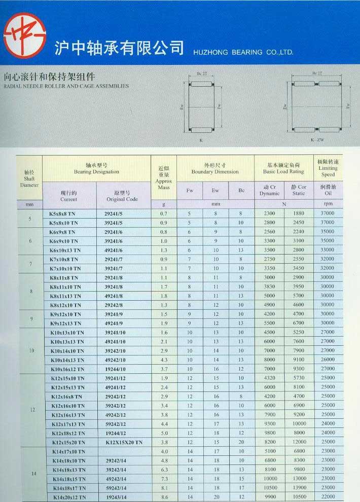 Click Online Browse K5x8x8TN | K5x8x10TN | K6x9x8TN | K6x9x10TN | K6x10x13TN | K7x10x8TN | K7x10x10TN | K8x11x8TN | K8x11x10TN | K8x11x13TN | K8x12x10TN | K9x12x10TN | K9x12x13TN | K10x13x10TN | K10x13x13TN | K10x14x10TN | K10x14x13TN | K10x16x12TN | K12x15x10TN | K12x15x13TN | K12x16x8TN | K12x16x10TN | K12x16x13TN | K12x17x13TN | K12x18x12TN | K12x15x20TN | K14x17x10TN | K14x18x10TN | K14x18x13TN | K14x18x15TN | K14x18x17TN | K14x20x12TN |