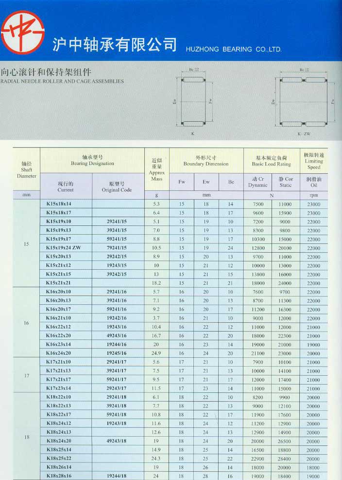 Click Online Browse K15x18x14TN | K15x18x17TN | K15x19x10TN | K15x19x10TN | K15x19x13TN | K15x19x17TN | K15x19x21ZWTN | K15x20x13TN | K15x21x12TN | K15x21x15TN | K15x21x21TN | K16x20x10TN | K16x20x13TN | K16x20x17TN | K16x21x10TN | K16x22x12TN | K16x22x20TN | K16x23x14TN | K16x24x20TN | K17x21x10TN | K17x21x13TN | K17x21x17TN | K17x23x14TN | K18x22x10TN | K18x22x13TN | K18x22x17TN | K18x24x12TN | K18x24x13TN | K18x24x20TN | K18x25x14TN | K18x25x22TN | K18x26x24TN | K18x27x16 |