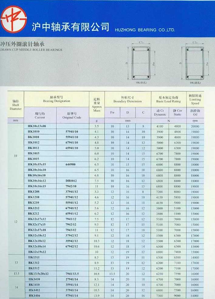 Click Online Browse HK10x13x08 | HK1010 | BK1010 | BK1012 | BK1012 | HK1015 | BK1015 | HK10x15x15 | HK10x16x10 | bK10x16x
10 | HK10x16x12 | HK10x16x15 | HK1208 | HK1210 | BK1210 | HK1212 | BK1212 | HK12x17x12 | BK12x17x15 | H
K12x17x18 | HK12x18x12 | BK12x18x12 | BK12x18x14 | HK12x19x12 | HK1311 | BK1312 | HK1312 | HK13.5x2
0x12 | HK1410 | BK1410 | HK1412 | HK1416 |