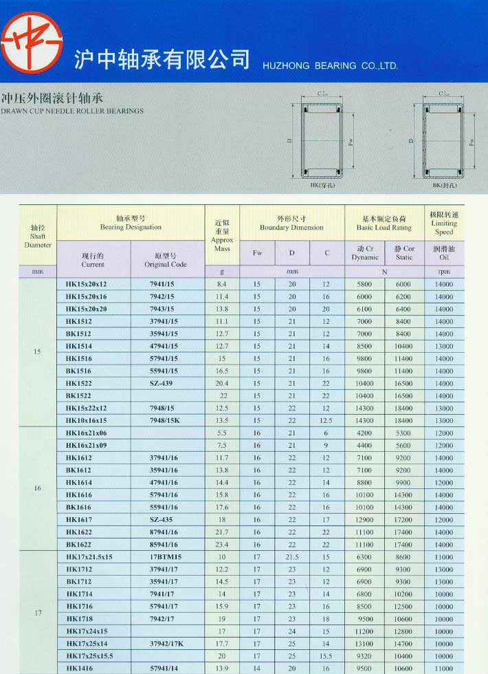 Click Online Browse HK15x20x13 | HK15x20x16 | HK15x20x20 | HK1512 | BK1512 | HK1514 | HK1516BK1516 | HK1522 | BK1522 | HK15x22x12 | HK10x16x15 | HK16x21x06 | HK16x21x09 | HK1612 | BK1612 | HK1614 | HK1616 | BK1616 | HK1617 | HK1622 | BK1622 | HK17x21.5x15 | HK1712 | BK1712 | HK1714 | HK1716 | HK1718 | HK17x24x15 | HK17x25x14 | HK17x25x15.5 | HK1416 |