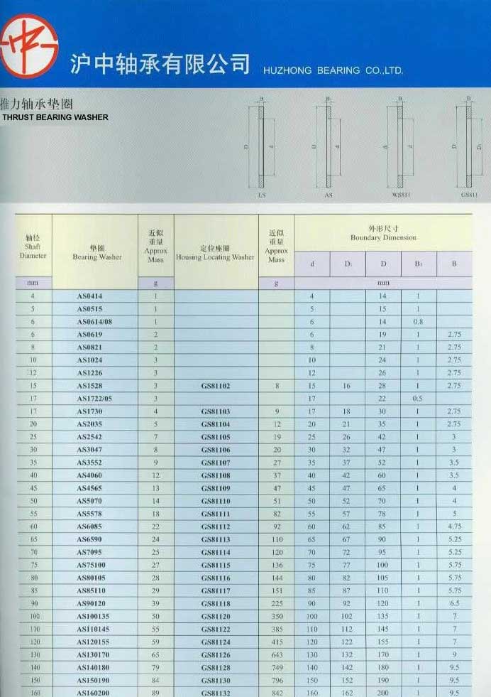 AS0414 | AS05150614/08 | AS1821 | AS1024 | AS1226 | AS1528 | AS1722/05 | AS1730 | AS2035 | AS2542 | AS3047 | AS3552 | AS4060 | AS4565 | AS5578 | AS6085 | AS6590 | AS7095 | AS75100 | AS80105 | AS85110 | AS90120 | AS100135 | AS120155 | AS130170 | AS140180 | AS150190 | AS160200 | 