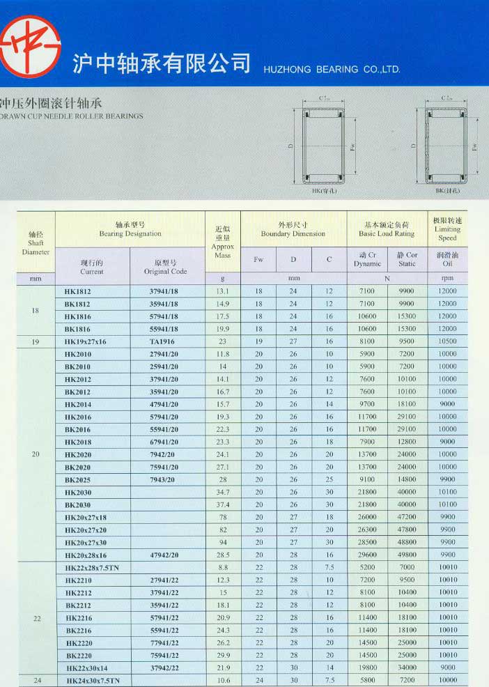 Click Online Browse HK1812 | BK1812 | HK1816 | HK19x27x16 | HK2010 | BK2010 | HK2012 | HK2016 | BK2016 | HK2018 | HK2020 | BK2020 | BK2025 | HK2030 | BK2030 | HK20x27x18 | HK20x27x20 | HK20x27x30 | HK20x28x16x | HK22x28x7.5TN | HK2210 | HK2212 | BK2212 | HK2216 | BK2216 | HK2220 | BK2220 | HK22x30x14 | HK24x30x7.5TN |