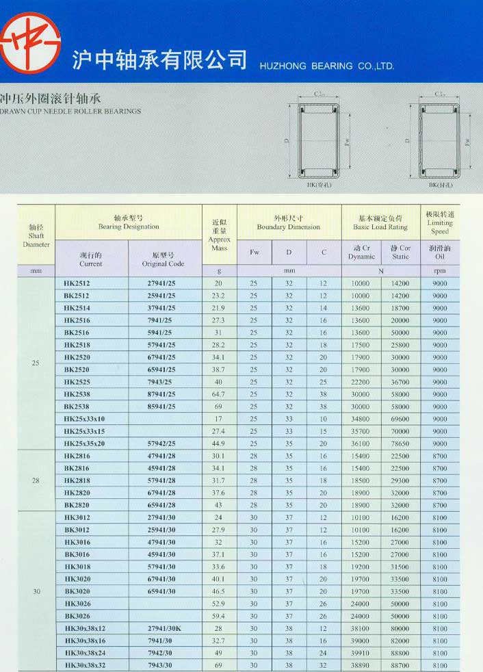 Click Online Browse HK2512 | BK2512 | HK2514 | HK2516 | BK2516 | HK2518 | HK2520 | BK2520 | HK2525 | HK2538 | BK2538 | HK25x
33x10 | HK25x33x15 | HK25x35x20 | HK2816 | BK2816 | HK2818 | HK2820BK2820 | HK3012 | HK3016 | BK3016
| HK3018 | HK3020 | BK3020 | HK30x38x12 | HK30x38x16 | HK30x38x24 | HK30x38x32 |
