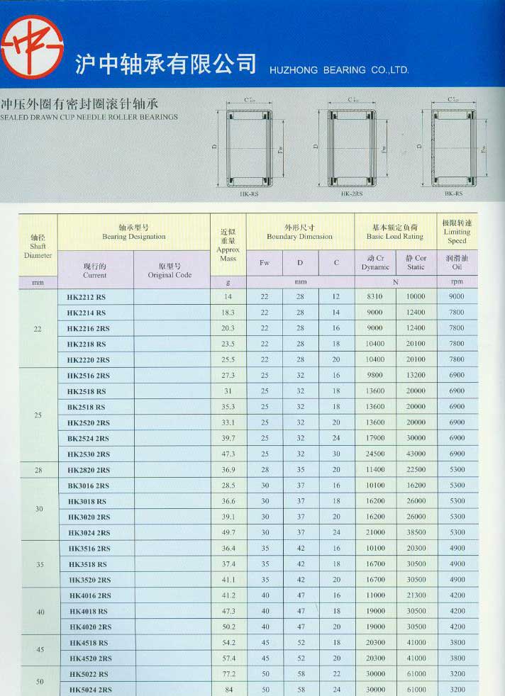 Click Online Browse HK2212RS | HK2214RS | HK22162RS | HK2218RS | HK22202RS | HKRS | HK25162RS | HK
RS | HK2518 | BK2518RS | HK25202RS | BK25242RS | HK25302RS | HK28202RS | BK3016
2RS | HK3018RS | HK30202RS | HK30242RS | HK35162RS | HK3518RS | HK35202RS | HK4016
2RS | HK4018RS | HK40202RS | HK4518RS | HK45202RS | HK5022RS | HK50242RS |