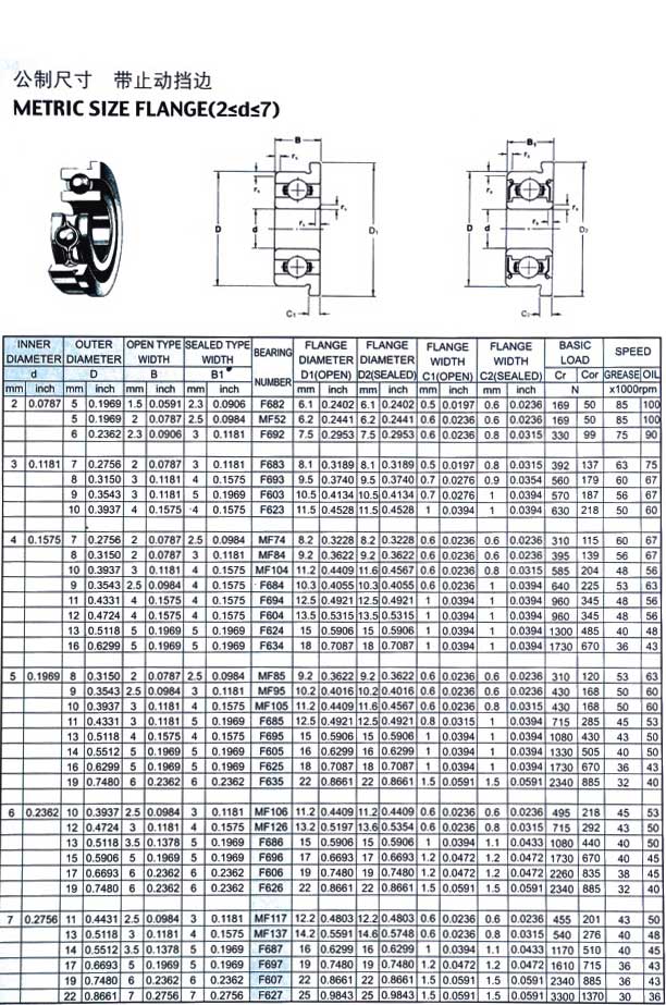 F682 | MF52 | F692 | F683 | F693 | F603 | F623 | MF74 | MF84 | MF104 | F684 | F694 | F604 | F624 | F634 | MF85 | MF95 | MF105 | F685 | F695 | F605 | F625 | F635 | MF106 | MF126 | F688 | F696 | F606 | F626 | MF117 | MF137 | F687 | F697 | F607 | F627 | 