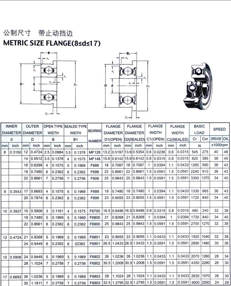 MF128 | MF148 | F688 | F698 | F608 | F689 | F699 | F6700 | F6800 | F6900 | F6801 | F6901 | F6802 | F6902 | F6803 | F6903 | 