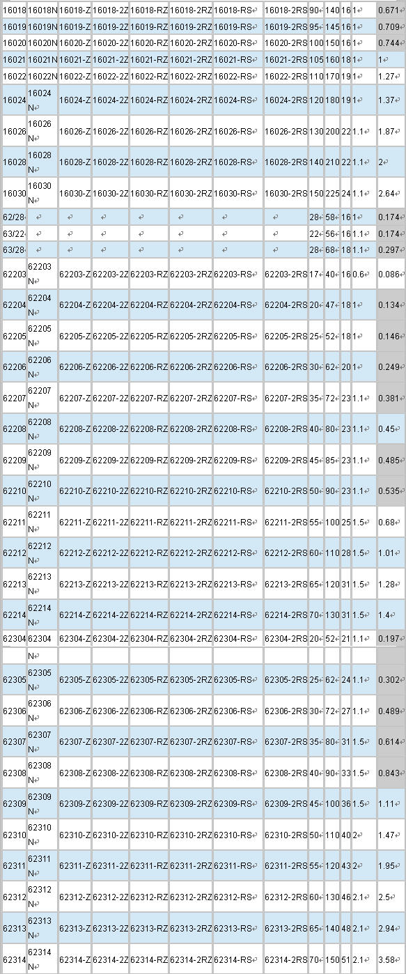 16018 | 16019 | 16020 | 16021 | 16022 | 16024 | 16026 | 16028 | 16030 | 62/28 | 63/22 | 63/28 | 62203 | 62204 | 62205 | 62206 | 62207 | 62208 | 62209 | 62210 | 62211 | 62212 | 62213 | 62214 | 62304 | 62305 | 62306 | 62307 | 62308 | 62309 | 62310 | 62311 | 62312 | 62313 | 62314 | 