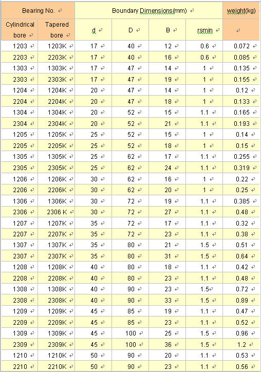 1203 | 2203 | 1303 | 2303 | 1204 | 2204 | 1304 | 2304 | 1205 | 2205 | 1305 | 2305 | 1206 | 2206 | 1306 | 2306 | 1207 | 2207 | 1307 | 2307 | 1208 | 2208 | 1308 | 2308 | 1209 | 2209 | 1309 | 1210 | 2210 | 
