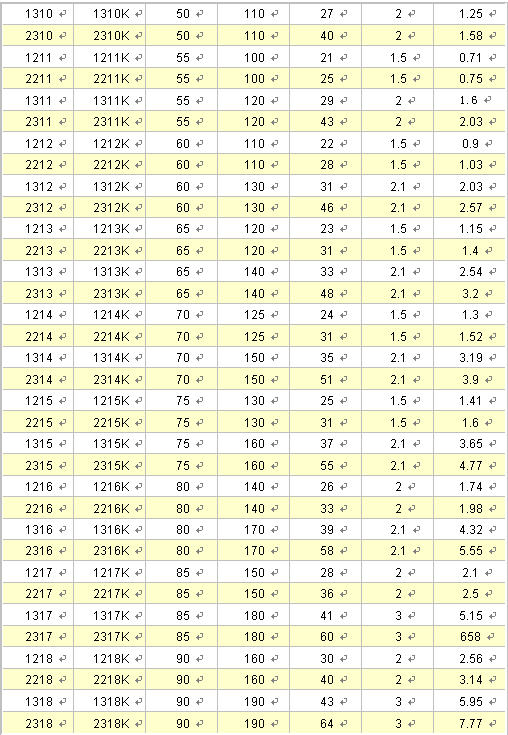 1310 | 2310 | 1211 | 2211 | 1311 | 2311 | 1212 | 2212 | 1312 | 2312 | 1213 | 1313 | 2313 | 1214 | 1314 | 2314 | 1215 | 2215 | 1315 | 2235 | 1216 | 1316 | 2316 | 1217 | 2217 | 1317 | 1218 | 2218 | 1318 | 2318 | 