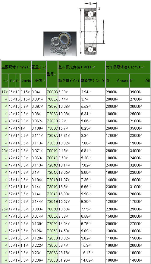 7003C | 7003A | 7203C | 7203B | 7303C | 7303A | 7303B | 7004C | 7004A | 7204C | 7204A | 7204B | 7304C | 7304A | 7304B | 7005C | 7005A | 7205C | 7205A | 7205B | 7305C | 7305A | 7305B | 