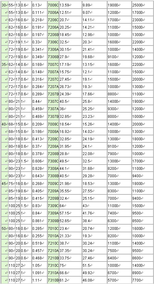 7006C | 7006A | 7206C | 7206A | 7206B | 7306C | 7306A | 7306B | 7007C | 7007A | 7207A | 7207B | 7307B | 7307A | 7307B | 7008C | 7008A | 7208C | 7208A | 7208B | 7308C | 7308A | 7308B | 7009C | 7209A | 7209B | 7309A | 7309B | 7010C | 7010A | 7210C | 7210A | 7210B | 7310C | 7310A | 7310B | 