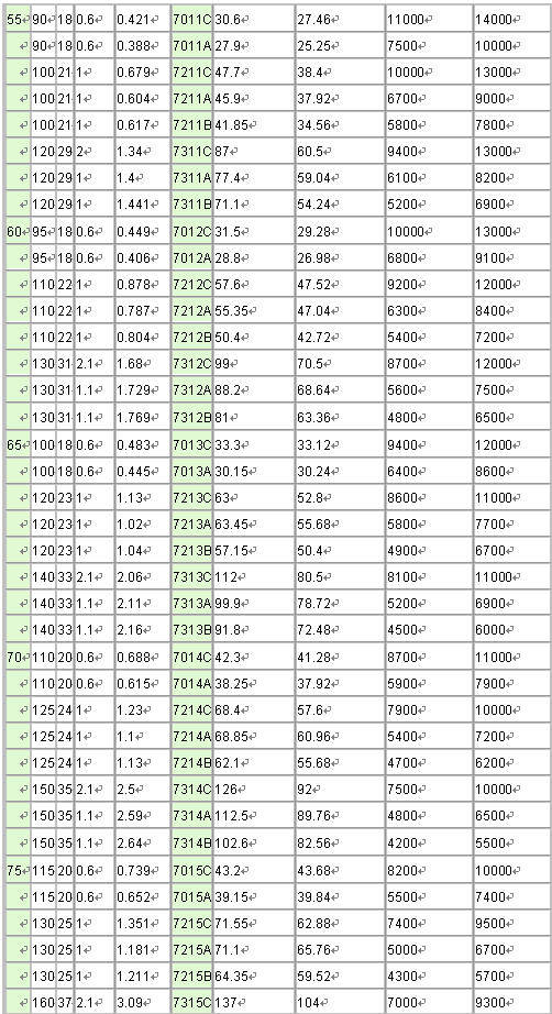 7011C | 7011A | 7211C | 7211A | 7211B | 7311C | 7311A | 7311B | 7012C | 7012A | 7212C | 7212A | 7212B | 7312C | 7312A | 7312B | 7013C | 7013A | 7213C | 7213A | 7213B | 7313A | 7313B | 7014C | 7014A | 7214C | 7214A | 72147B | 7314C | 7314A | 7314B | 7015C | 7015A | 7215C | 7215A | 7215B | 7315C | 