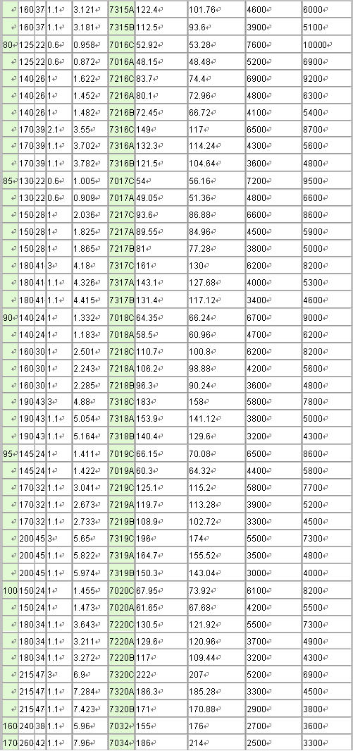 7315A | 7315B | 7016C | 7016A | 7216C | 7216A | 7216B | 7316C | 7316A | 7316B | 7017A | 7017C | 7217C | 7217A | 7217A | 7217B | 7317C | 7317B | 7018A | 7218C | 7218A | 7218B | 7318A | 7318B | 7019A | 7219C | 7219A | 7219B | 7319C | 7319A | 7319B | 7020C | 7020A | 7220C | 7220A | 7220B | 7320A | 7320B | 7032 | 7034 | 