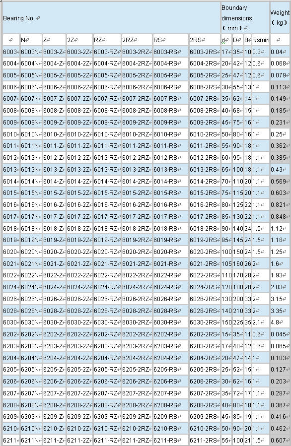 6003 | 6004 | 6005 | 6006 | 6007 | 6008 | 6009 | 6010 | 6011 | 6012 | 6013 | 6014 | 6015 | 6016 | 6017 | 6018 | 6019 | 6020 | 6021 | 6022 | 6024 | 6026 | 6028 | 6030 | 6202 | 6203 | 6204 | 6205 | 6206 | 6207 | 6208 | 6209 | 6210 | 6211 | 