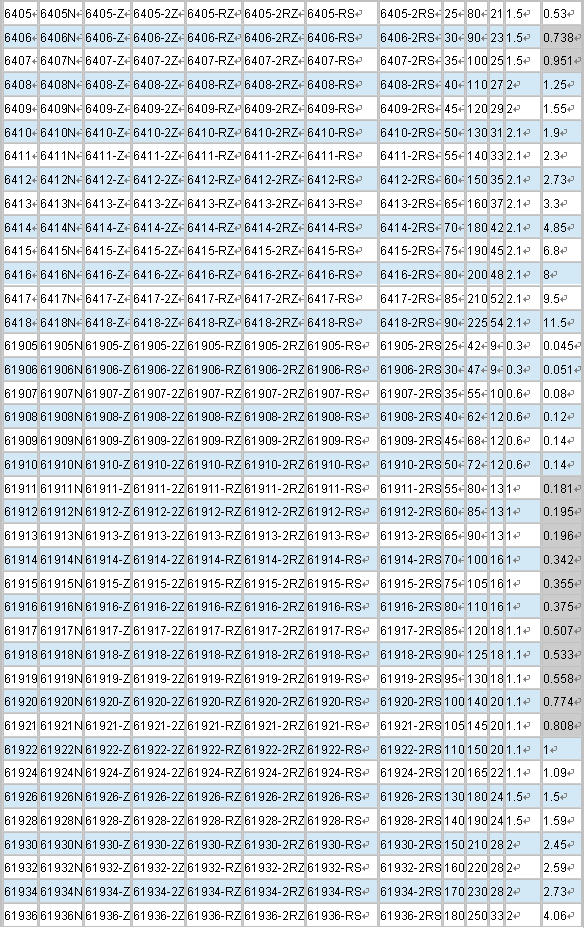 6405 | 6406 | 6407 | 6408 | 6409 | 6410 | 6411 | 6412 | 6413 | 6414 | 6415 | 6416 | 6417 | 6418 | 61905 | 61906 | 61907 | 61908 | 61909 | 61910 | 61911 | 61912 | 61913 | 61914 | 61915 | 61916 | 61917 | 61918 | 61919 | 61920 | 61921 | 61922 | 61924 | 61926 | 61928 | 61930 | 61932 | 61934 | 61936 | 