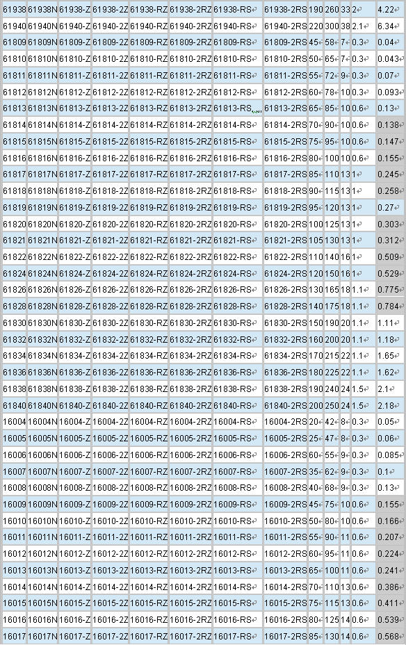 61938 | 61940 | 61809 | 61810 | 61811 | 61812 | 61813 | 61814 | 61815 | 61816 | 61817 | 61818 | 61819 | 61820 | 61821 | 61822 | 61824 | 61826 | 62828 | 6130 | 61832 | 61834 | 61836 | 61838 | 61840 | 16004 | 16005 | 16006M16007 | 16008 | 16009 | 16010 | 16011 | 16012 | 16013 | 16014 | 16015 | 16016 | 16017 | 