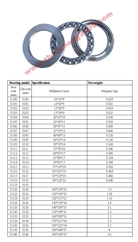 51100 | 51101 | 51102 | 51103 | 51104 | 51105 | 51105 | 51106 | 51107 | 51108 | 51109 | 51110 | 51111 | 51112 | 51113 | 51114 | 51115 | 51116 | 51117 | 51118 | 51119 | 51120 | 51122 | 51124 | 51126 | 51128 | 51130 | 51132 | 51134 | 51136 | 51138 | 51140 | 51144 | 51148