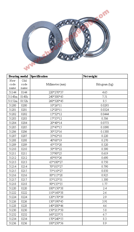 51144 | 51148m | 51152m | 51200 | 51201 | 51203 | 51204 | 51205 | 51206 | 51207 | 51208 | 51209 | 51210 | 51211 | 51212 | 51214 | 51215 | 51216 | 51217 | 51218 | 51220 | 51222 | 51224 | 51226 | 51228 | 51230 | 51232 | 51234 | 51236 | 