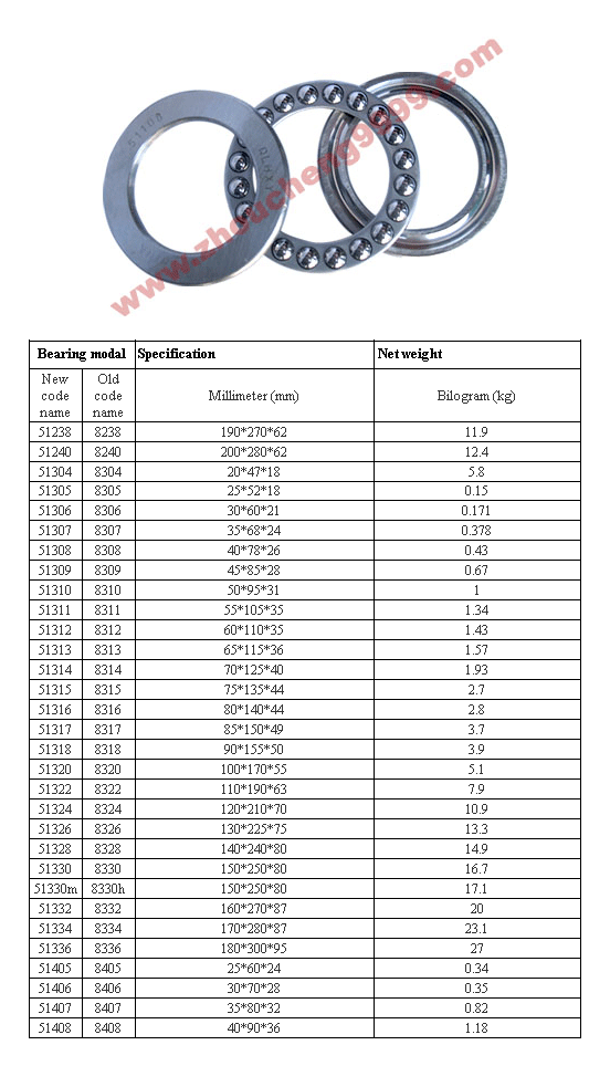 51238 | 51240 | 51304 | 51305 | 51306 | 51307 | 51308 | 51309 | 51310 | 51311 | 51312 | 51314 | 51315 | 51316 | 51317 | 51318 | 51320 | 51322 | 51324 | 51326 | 51328 | 51330 | 51330m | 51332 | 51334 | 51336 | 51405 | 51406 | 5107 | 51408 | 