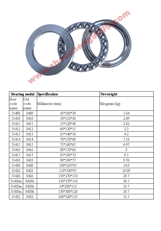 51409 | 51410 | 51411 | 5141251413 | 51414 | 51415 | 51416 | 51417 | 51418 | 51420 | 51422 | 51426 | 51426m | 51428m | 51430m | 51432 | 