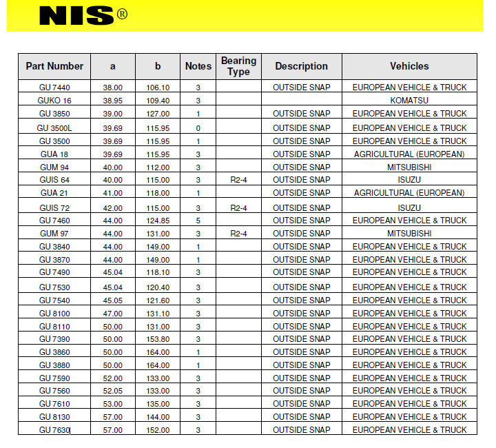 GU7440 | GUKO16 | GU3850 | GU350L | GU3500 | GUA18 | GUM94 | GUIS64 | GUA21 | GUIS72 | GU7460 | GUM97 | GU3840 | GU3870 | GU7490 | GU7530 | GU7540 | GU8100 | GU8110 | GU7390 | GU3860 | GU3880 | GU7590 | GU7560 | GU7610 | GU8130 | GU7630 | 