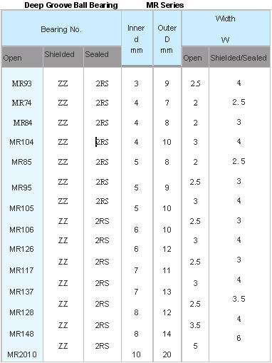 MR93 | MR74 | MR104 | MR85 | MR95 | MR105 | MR106 | MR126 | MR117 | MR137 | MR128 | MR148 | MR2010 | 