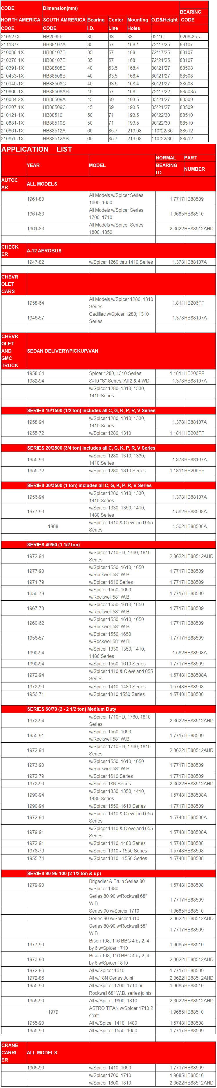6206-2RS | 88107 | 88508 | 88508A | 88509 | 88510 | 88512 | HB88509 | HB88510 | HB88512AHD | HB88107A | HB206FF | HB88107A | HB206FF | HB88107A | HB206FF | HB88508A | HB88512AHD | HB88509 | 